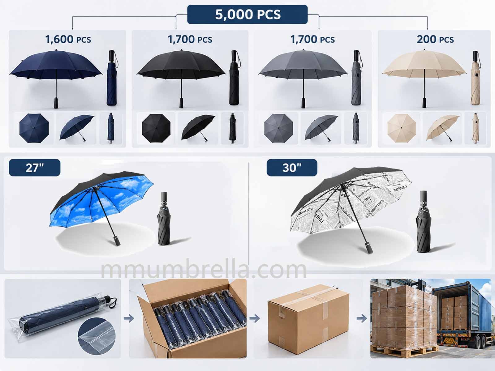 Umbrella order split by colour and quantity